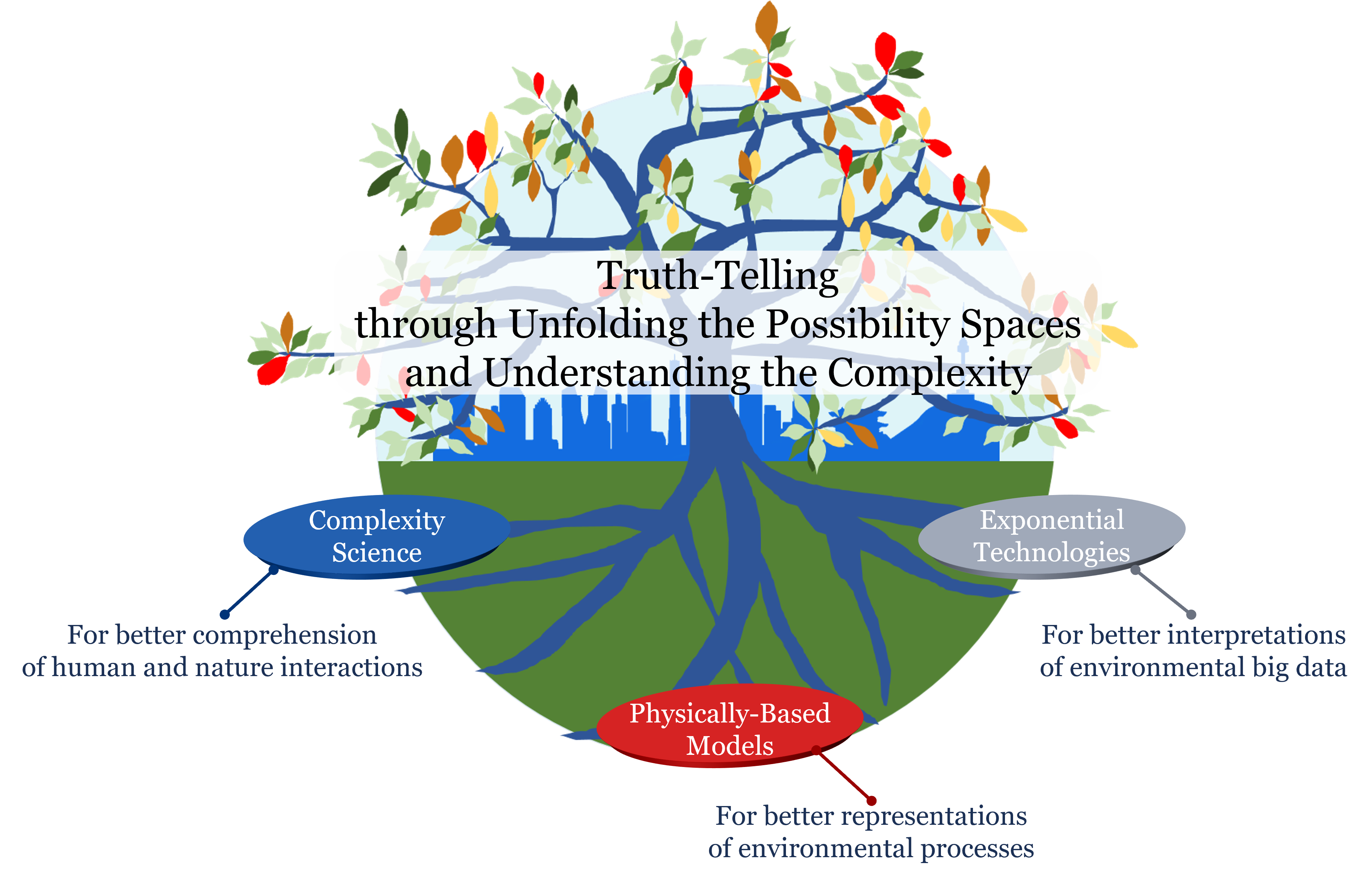 Environmental Intelligence Diagram